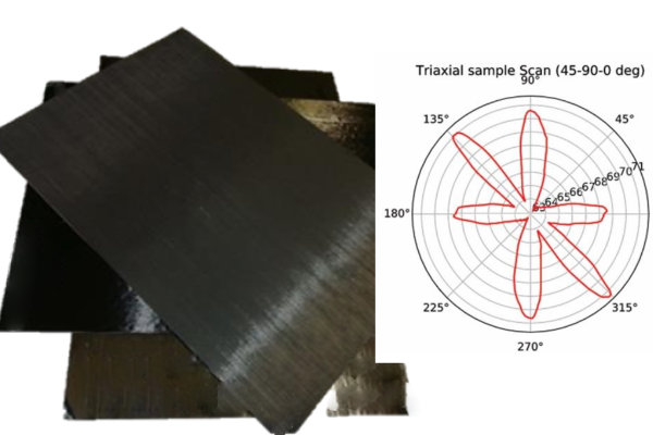 Detect the fiber orientation of every layer of a multiaxial fabric with the EddyCus® CF robot integration kit