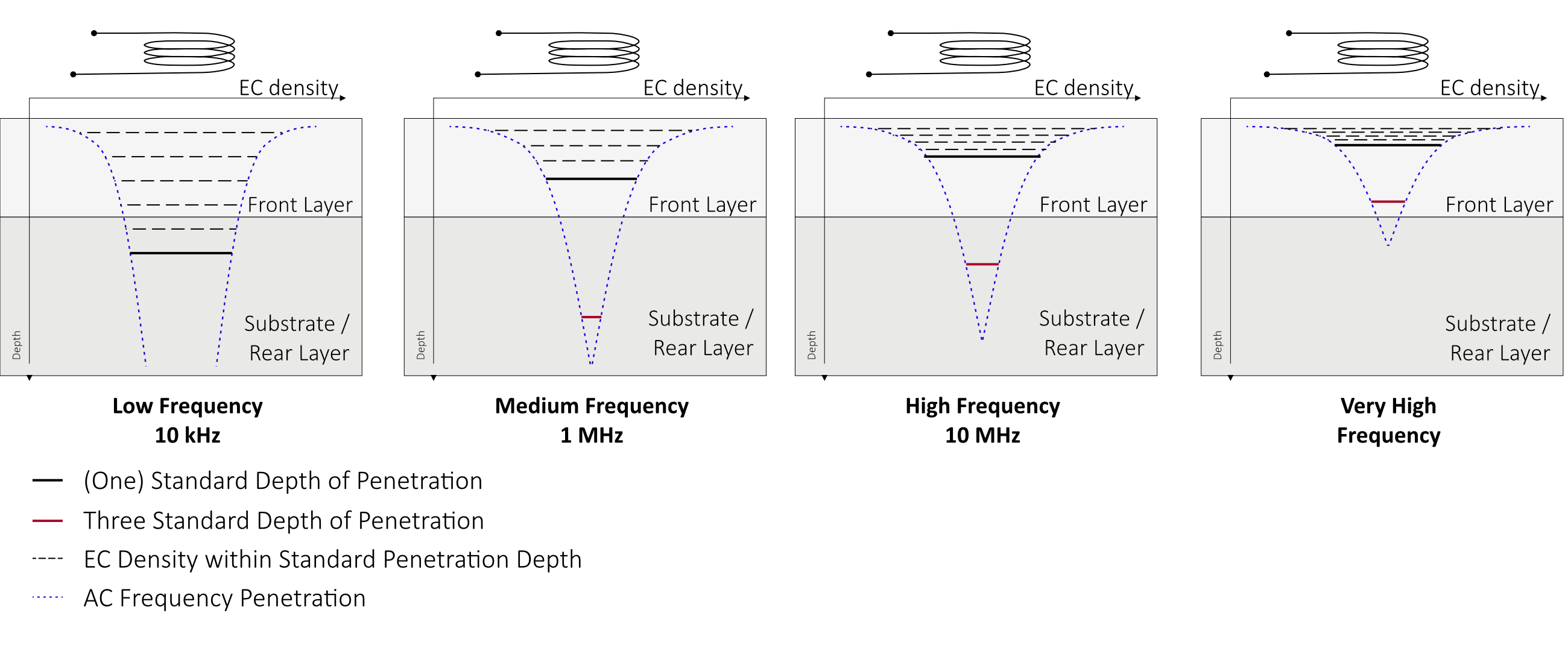 SURAGUS eddy current technology ec-density