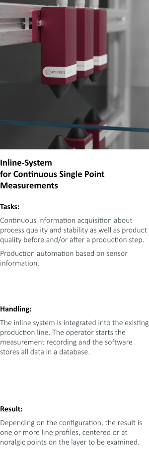 Inline metal layer thickness measurement system based on eddy current technology for the process quality and product quality monitoring of conductive products such as thin-films, coatings and materials