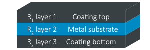 Visualization of a Layer Stack to Calculate the Metal Layer Thickness