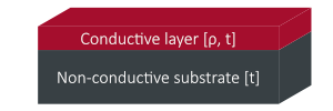 Layer stack conductive and non-conductive layer