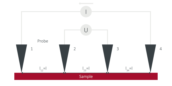 4pp measurement.png