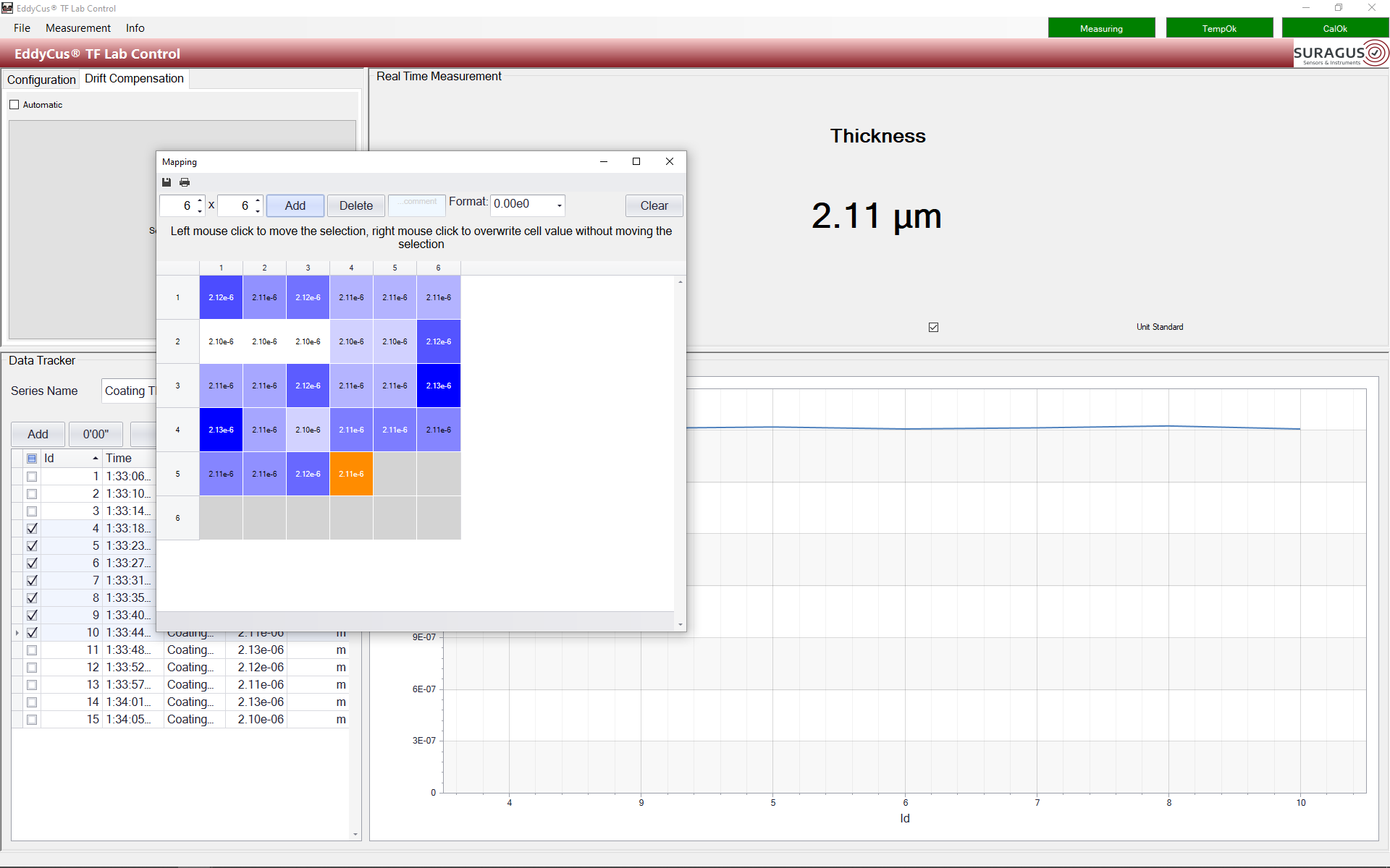 Software EddyCus® lab Control zur Metallschichtdickenmessung