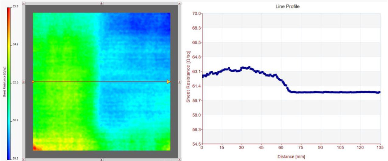 Crystalline PV Passivation