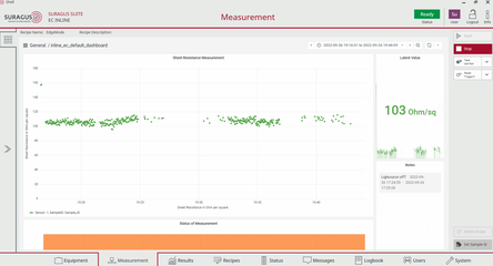 Sheet resistance measurement graph shown by the inline measurement software while measuring wafers