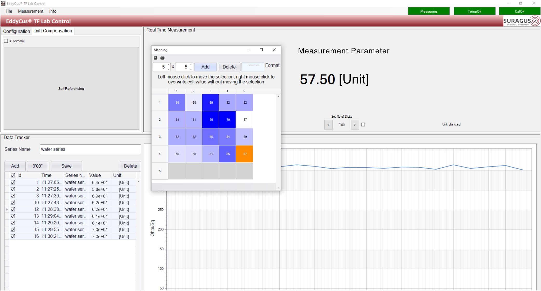 Darstellung der EddyCus® lab Control Software beim Messen der Nassbeschichtungsdicke