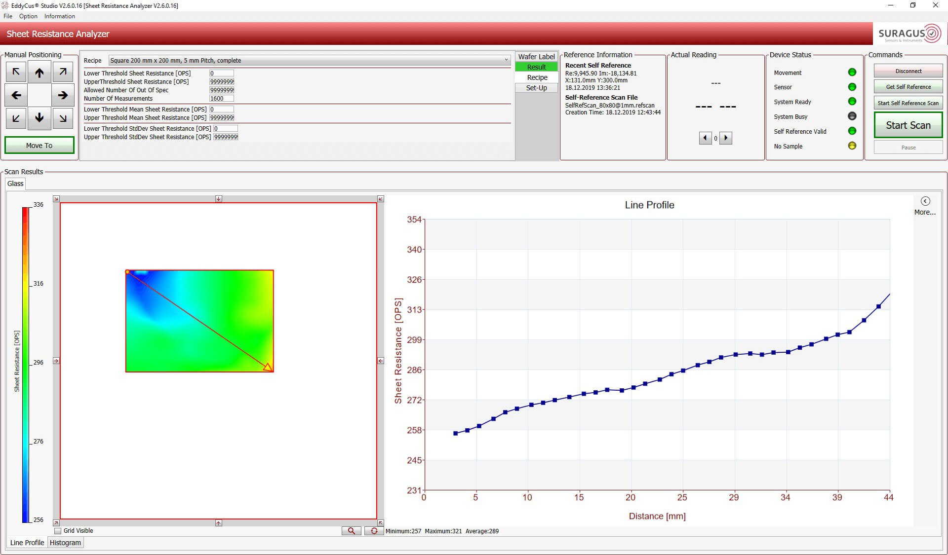 EddyCus® Studio software shows a line profile of a rectangle area