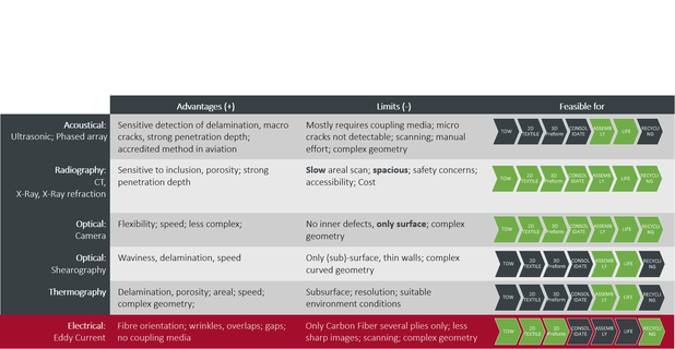 Comparison of NDT for Carbon Fiber Material (Textiles and Parts).jpg