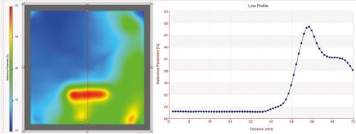 High frequency measurement.jpg