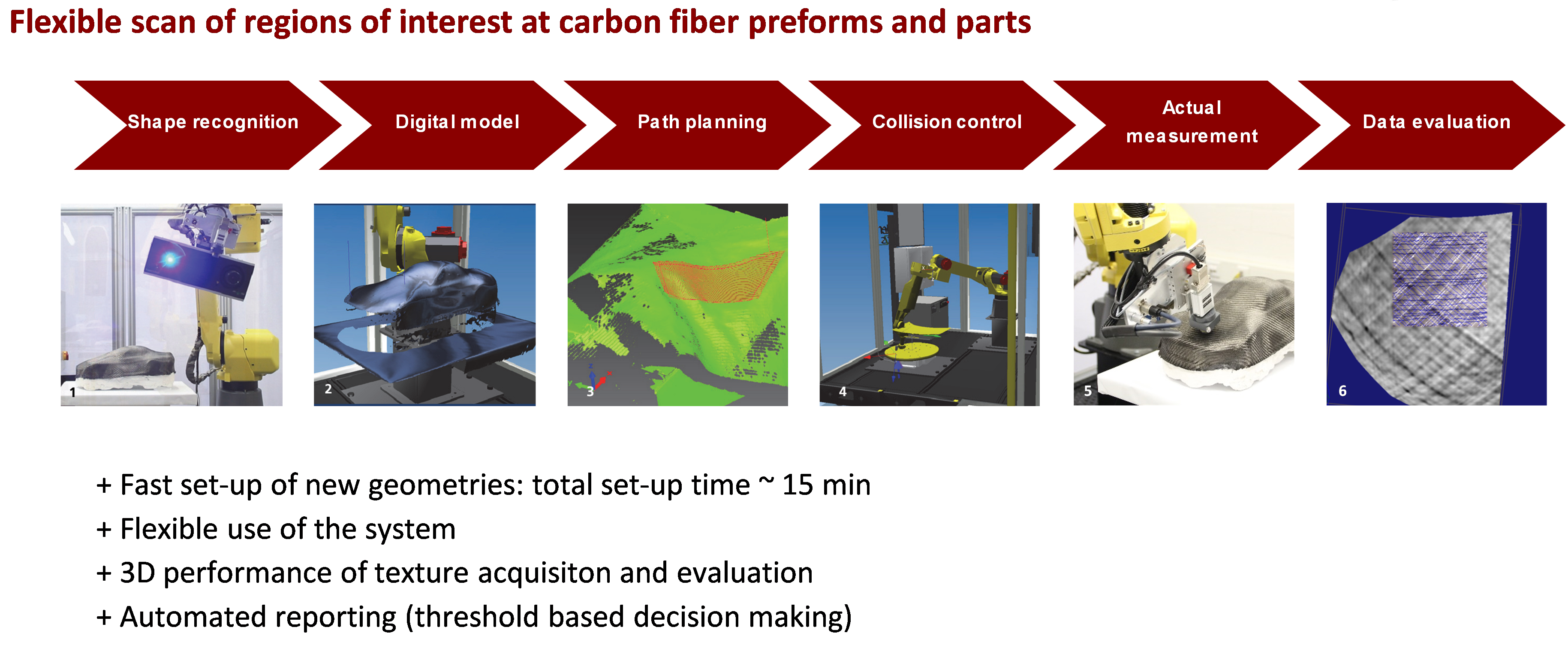 Eddycus CF rob quality assurance for shaped carbon fiber parts
