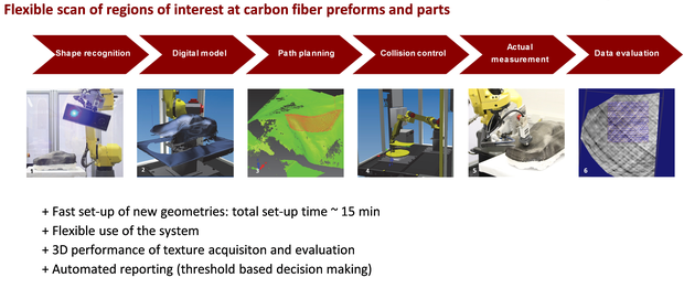 EddyCus CF ROB quality assurance for shaped carbon fiber parts