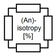 Schematics of electrical anisotropy