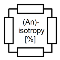 Schematics of electrical anisotropy