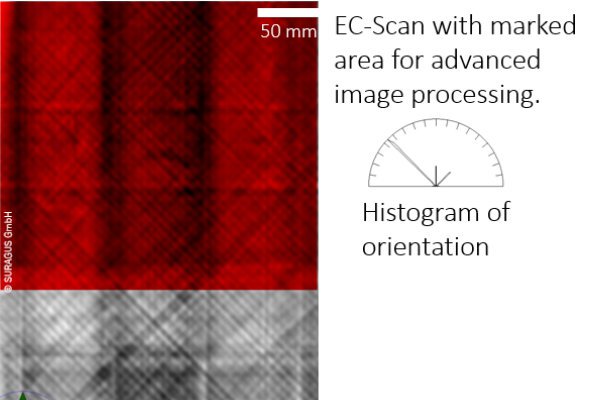 Eddy current scan result of a 3d preform taken with the EddyCus® CF robot integration kit