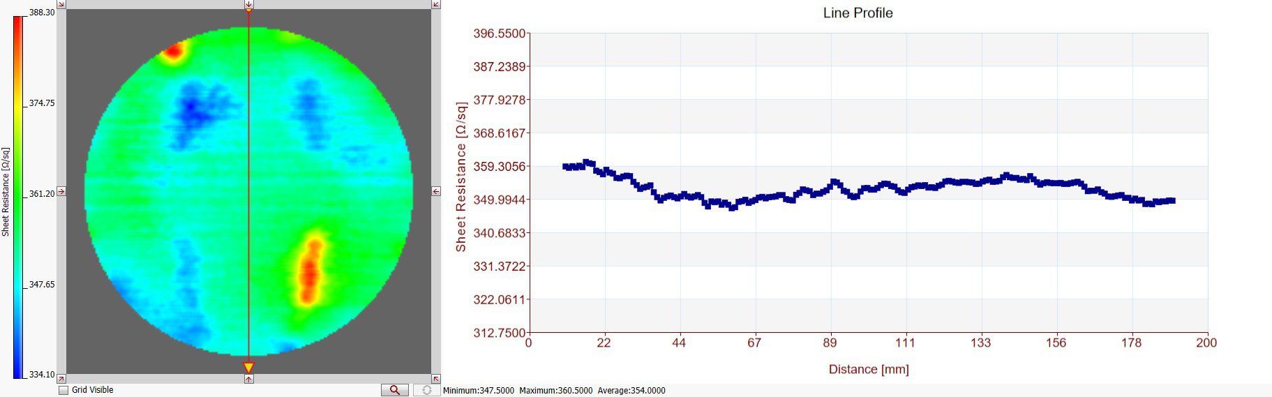Sheet Resistance Imaging of a Wafer with 360 OPS