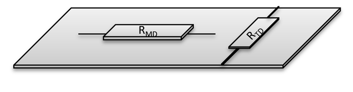 Visualization of the orientation of the sheet resistance in machine direction and in traverse direction