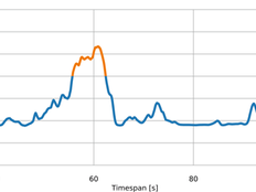 Inline conductive wires quality monitoring software