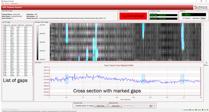 Carbonfaser Inline Gassen Monitoring