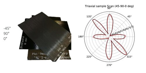 isotropy and fiber area weight of carbon fibers.jpg