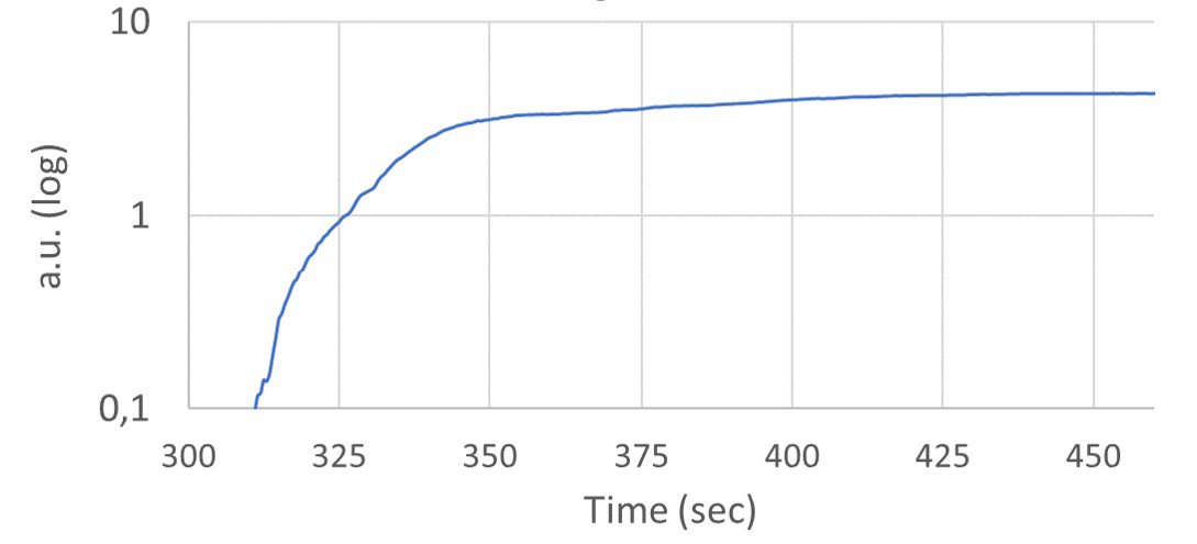 Fuel cell electrode drying status