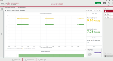 Level of the electrical anisotropy calculated with sheet resistance values shown by the inline measurement software