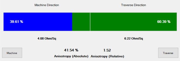 Measurement of an electrical anisotropy with suragus software