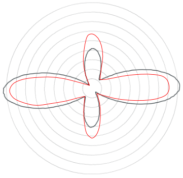 example polar diagram.png