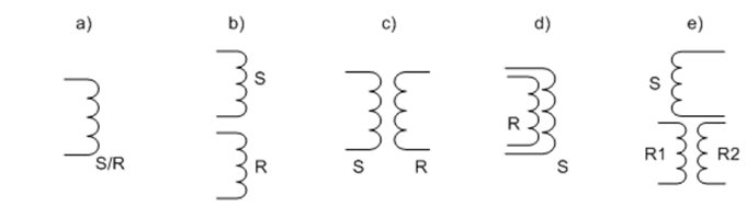 Varianten der Spulenpositionierung bei Wirbelstromsensor-Aufbauten