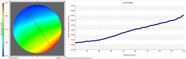 Software EddyCus® Studio for analyzing mapping data of the EddyCus® TF map 2530SR