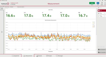 SURAGUS EC Inline Measurement