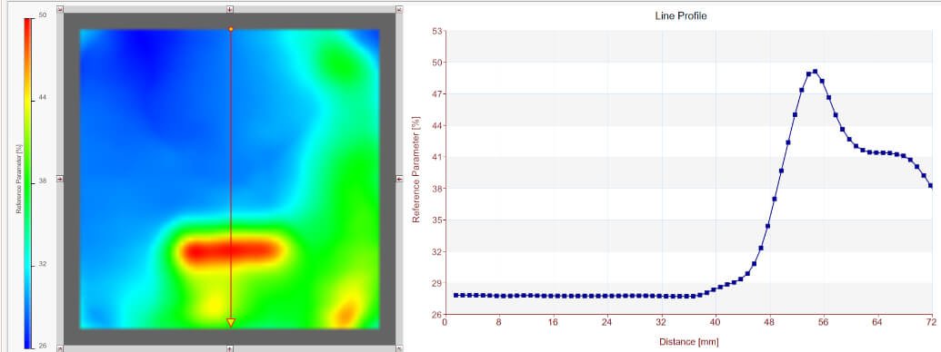 Resistivitiy Imaging of a Wafer