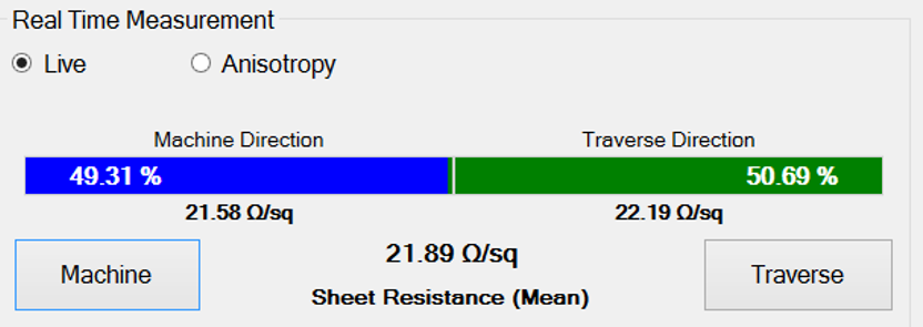 TF lab Control software image while measuring the anisotropy of a sample