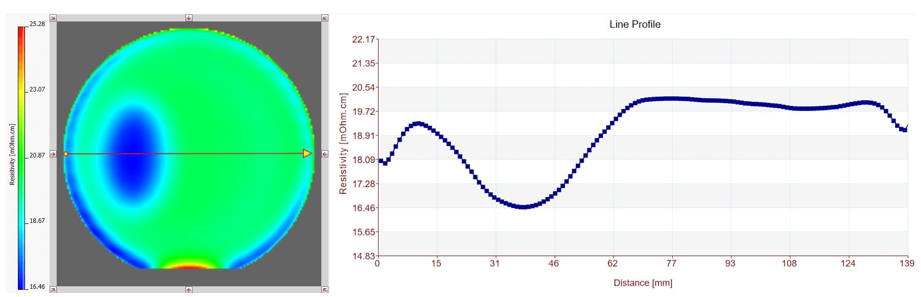 Resistivitiy Imaging of a Wafer