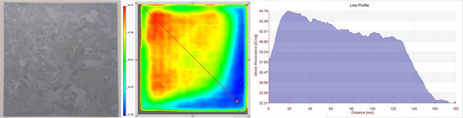 Crystalline PV Incoming Inspection