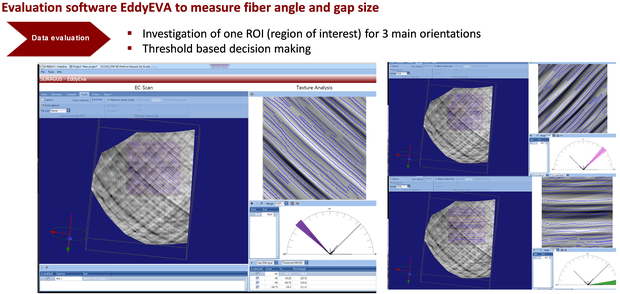 3D EddyCus Preform Analyzer for automated process feedback