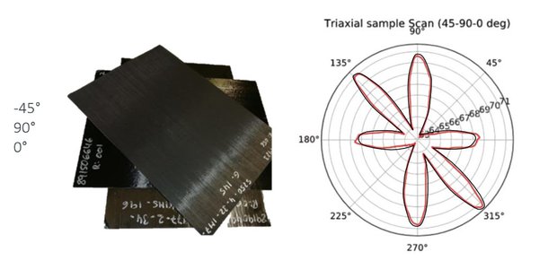 Carbon_fiber_Testing_OEM_Kit_Control_Unit_Sensors