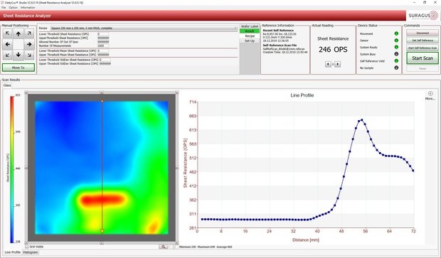 Sheet Resistance Analyzer Software shows sheet resistance mapping results like homogeneity or line profile