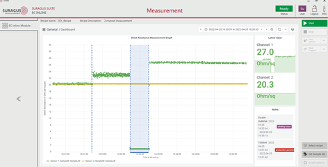 Sheet resistance measurement graph shown by the inline measurement software