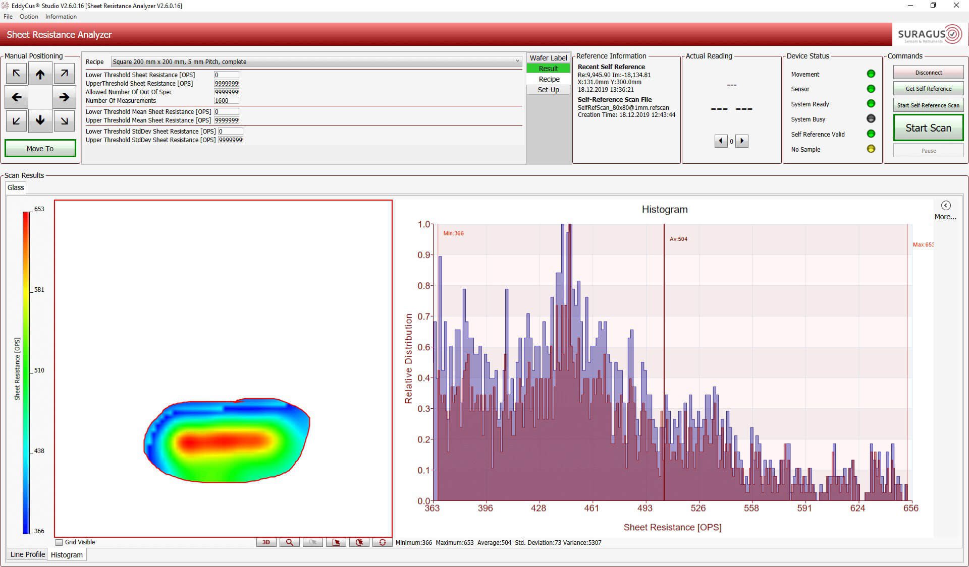 EddyCus® Studio Analysesoftware zeigt Histogramm eines frei selectierten Bereichs